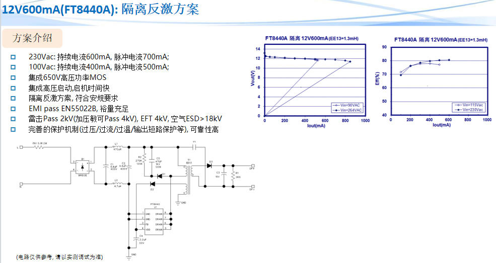 FT8440A（12V600mA）隔離反激方案,12V300mA/18V250mA非隔離方案